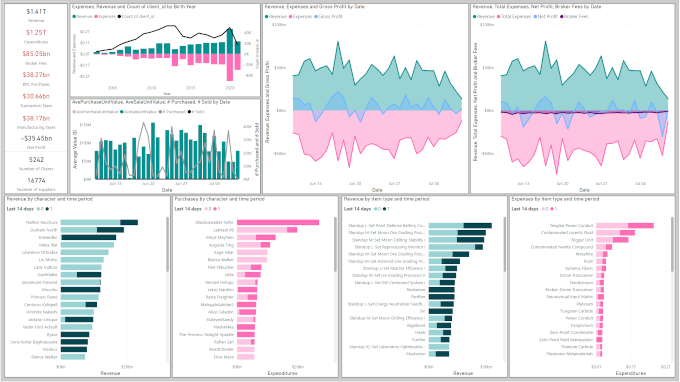 Powerbi