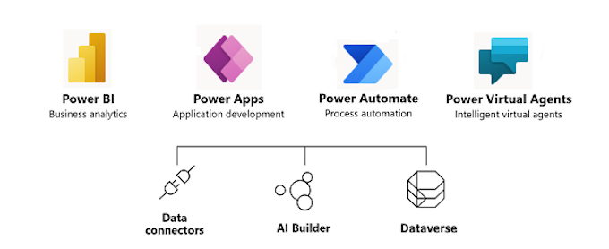 Microsoft Power Platform